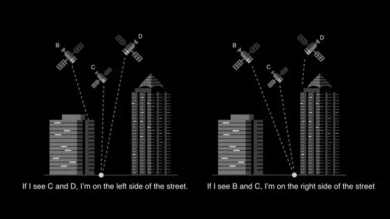 Figure 4: Satellite signal strengths, when combined with 3D maps, provide valuable location information.