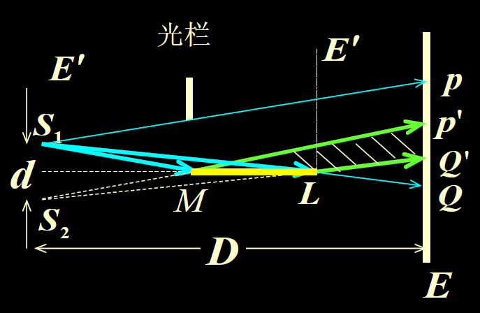 劳埃德镜实验