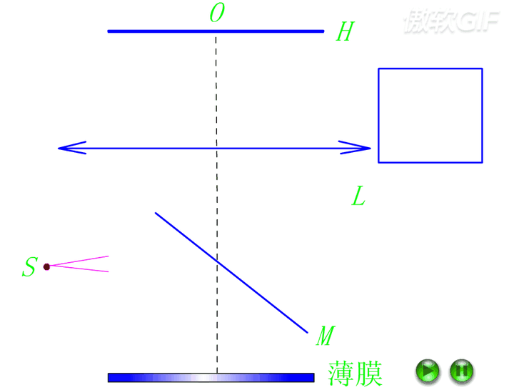 等倾干涉环