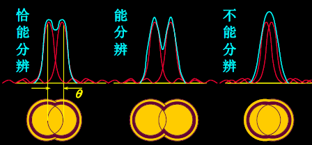 艾里斑